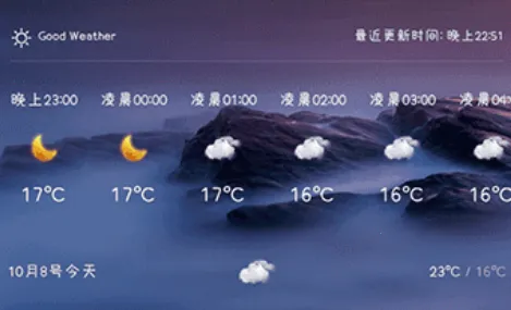 希望天气2025最新版