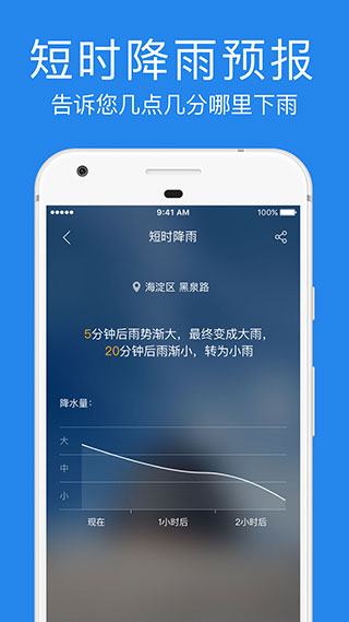 鲨鱼天气截图0
