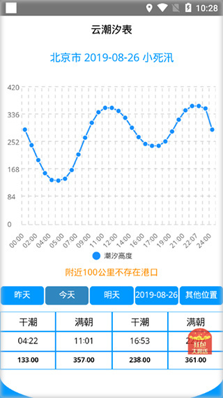 云潮汐表截图3