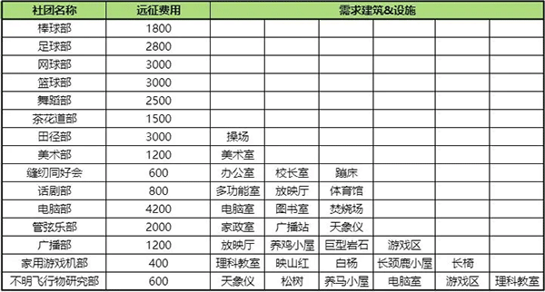 口袋学院物语2官方版