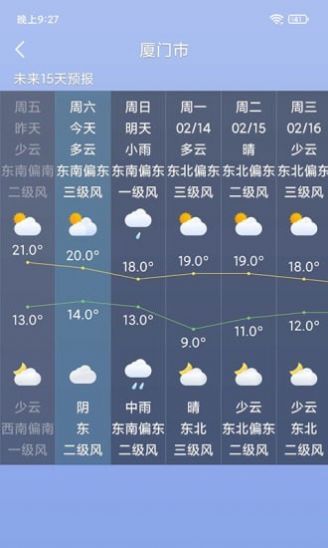 桌面天气预报手机版截图0