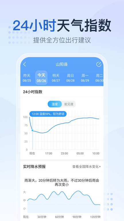 2345天气王最新版截图0
