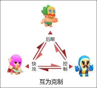 明日守护